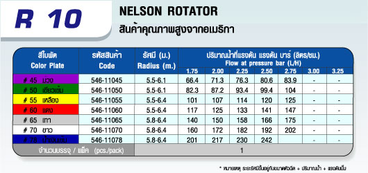 ตารางสปริงเกลอร์ ROTATOR, R 10 สีนมหนู Color Nozzles